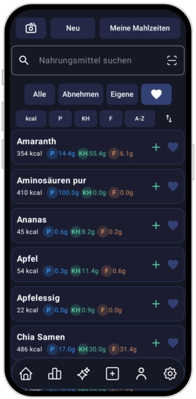 kalorientagebuch gratis App Zielfit