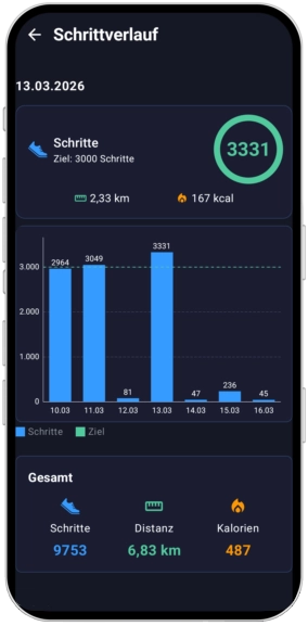 schrittzähler app zielfit