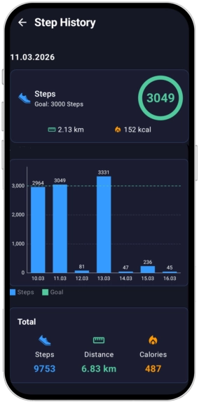 stepcounter app zielfit